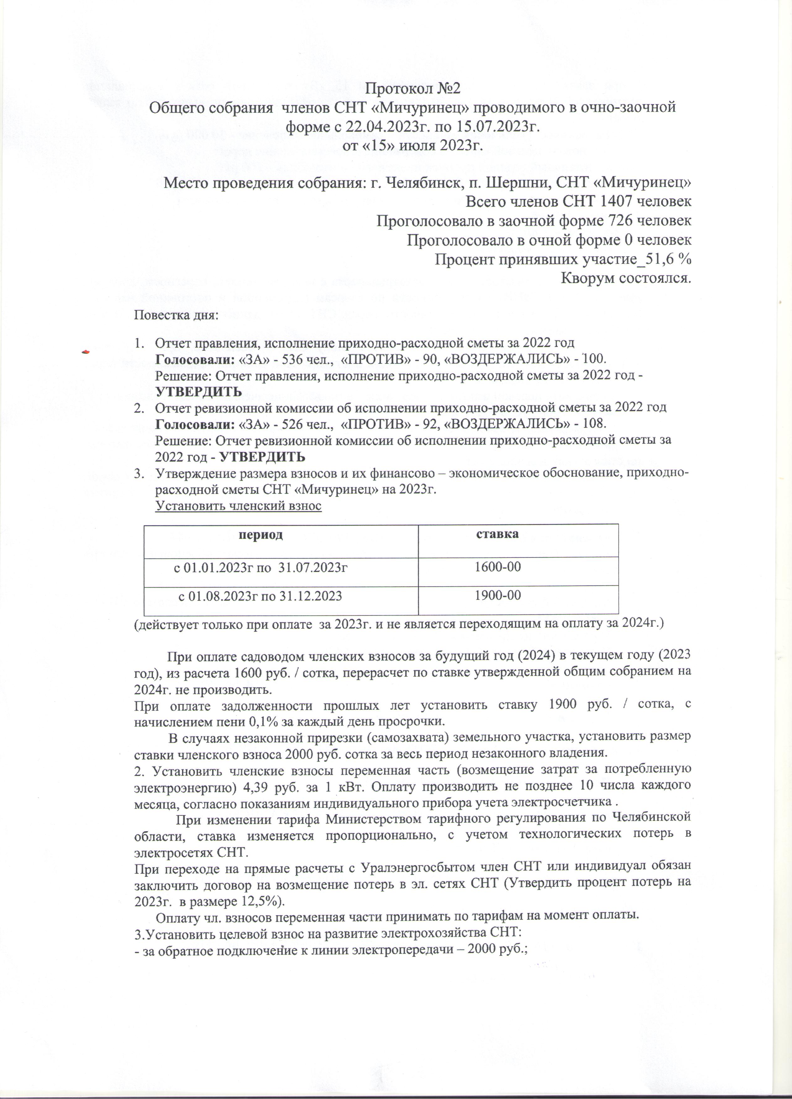 Протокол общего собрания 2023 г.