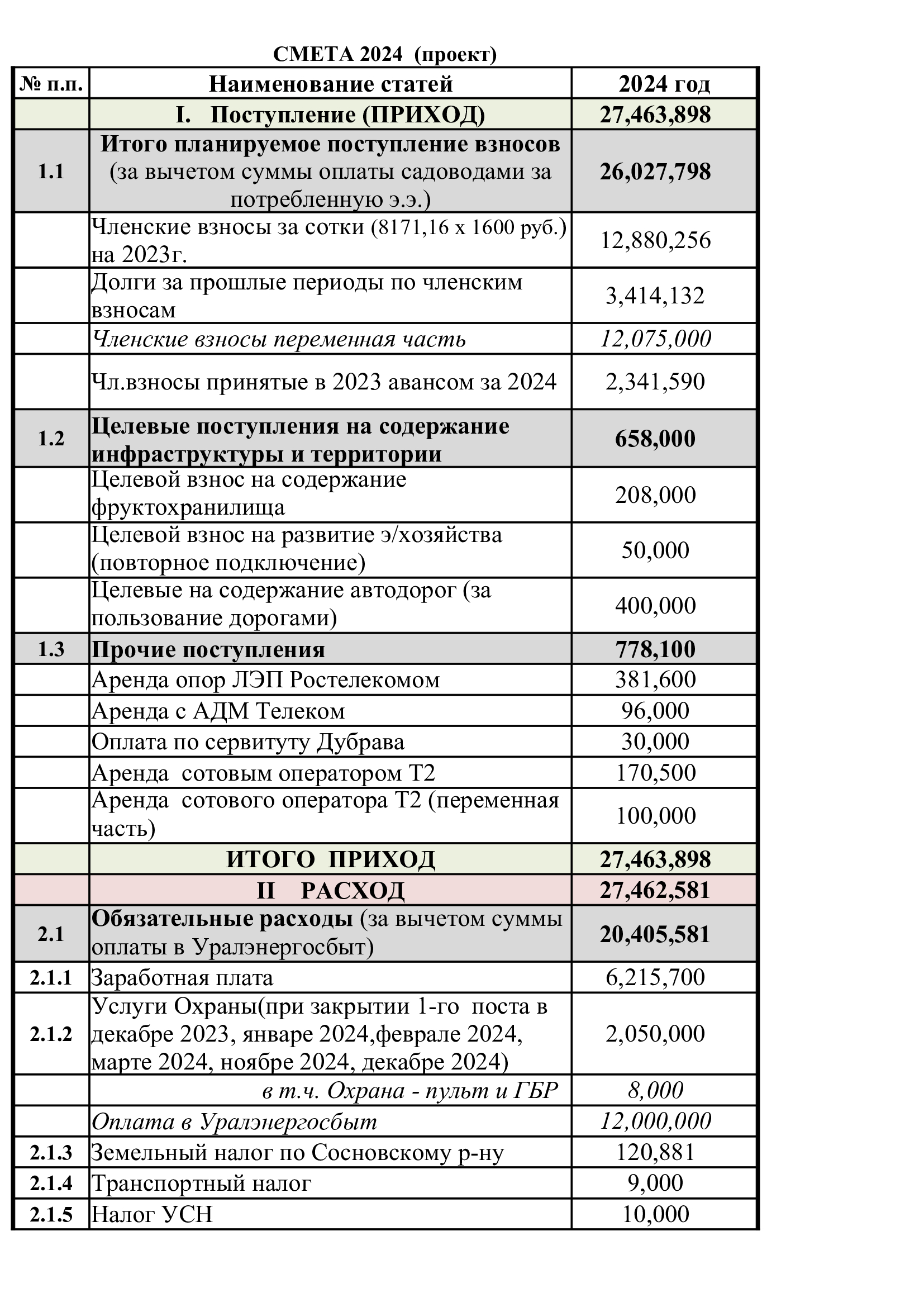 Проект сметы на 2024 год
