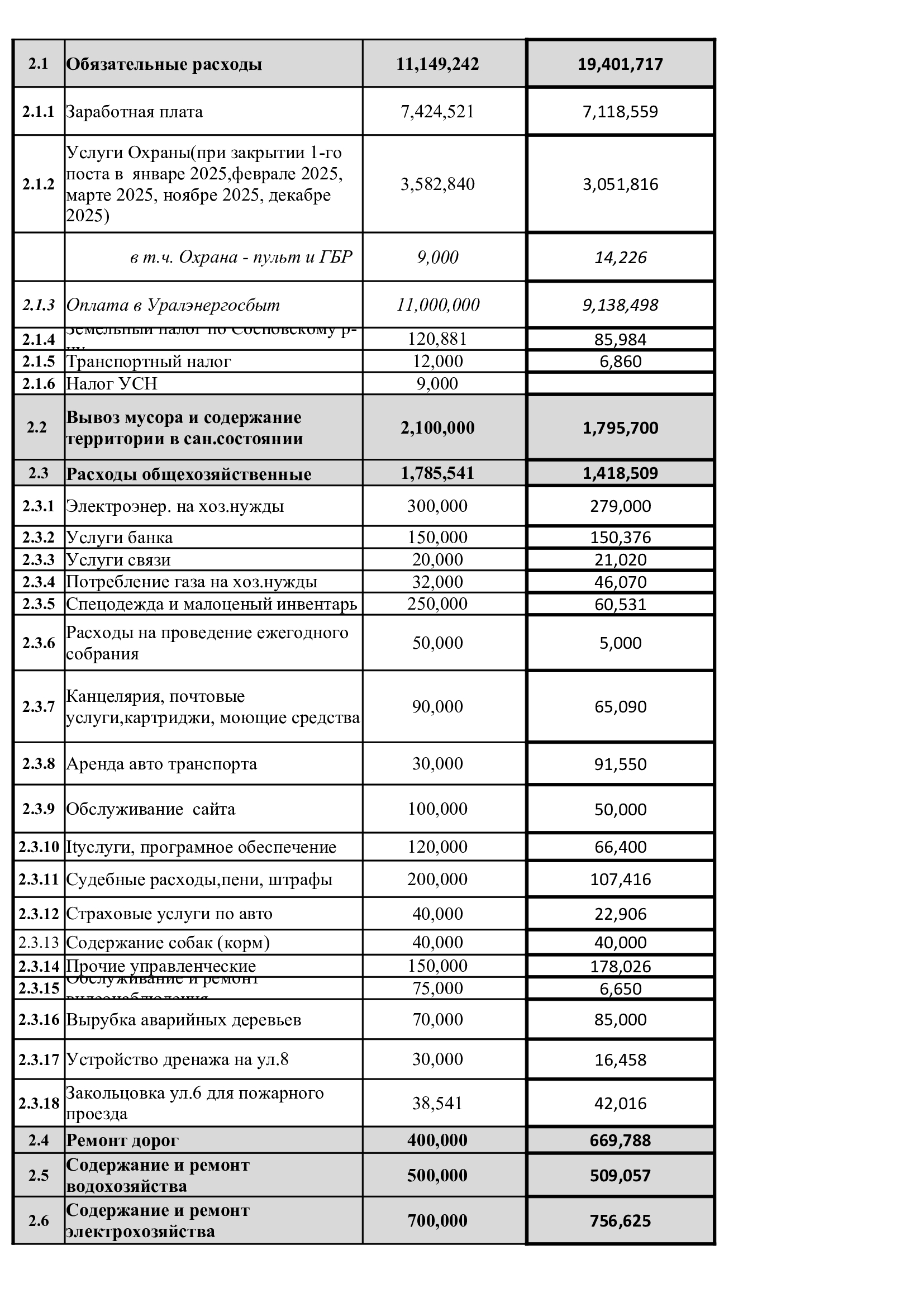 Смета 2025 г. исполнение на 30 ноября 2025 г.