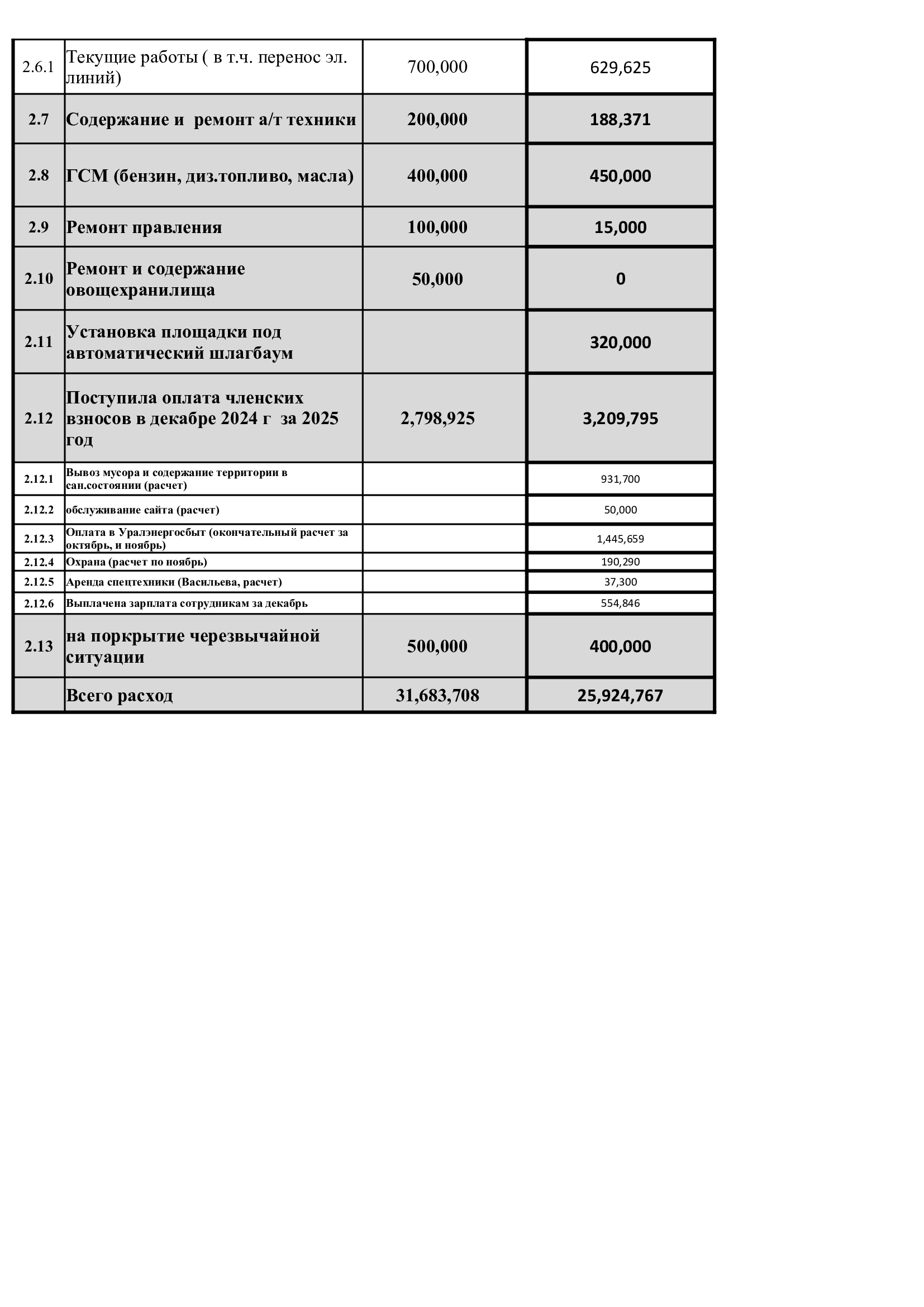 Смета 2025 г. исполнение на 30 ноября 2025 г.