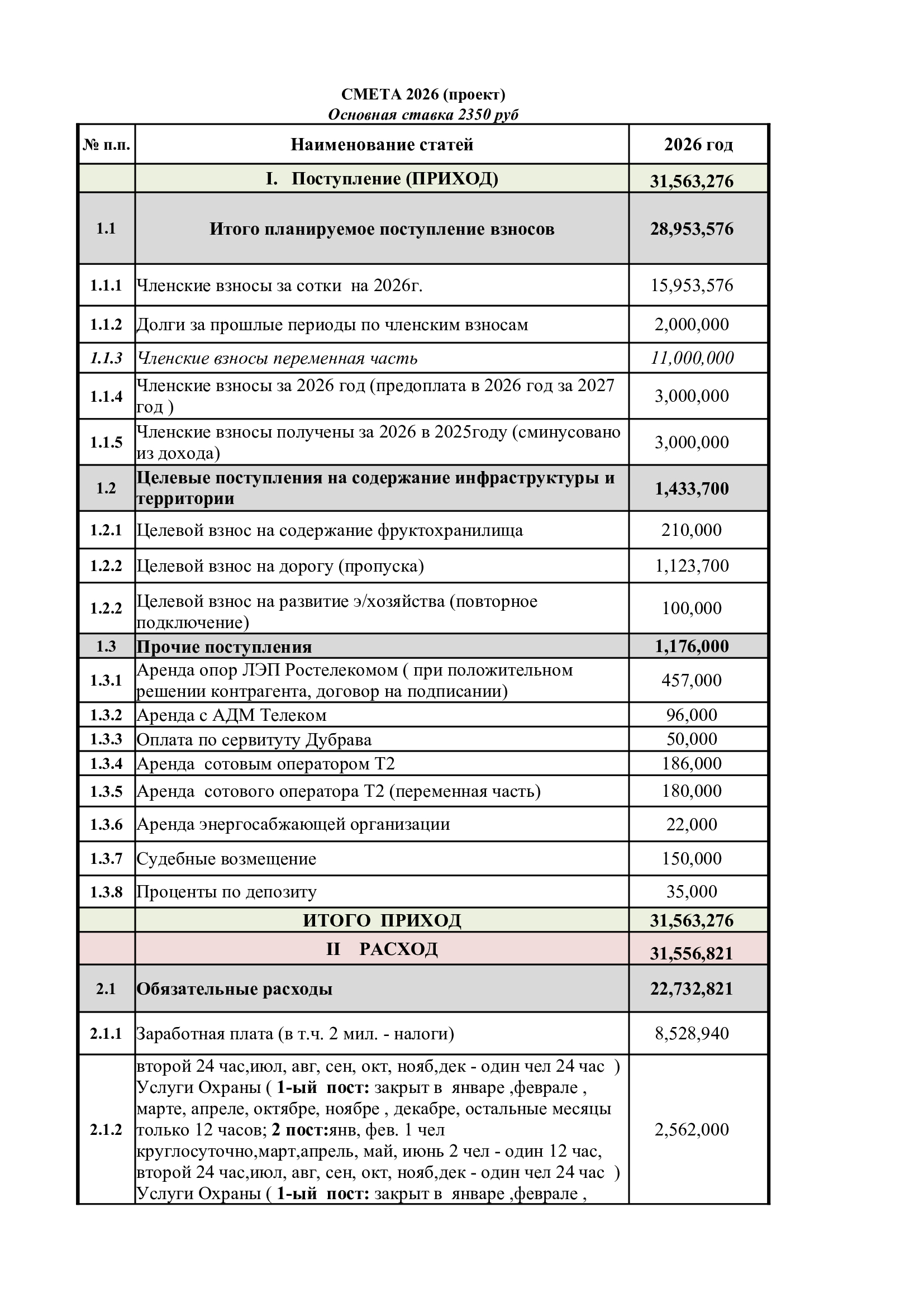 Проект сметы на 2026 г. 2350 руб.