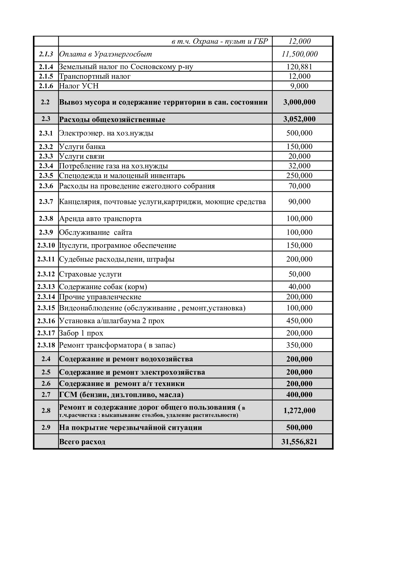 Проект сметы на 2026 г. 2350 руб.