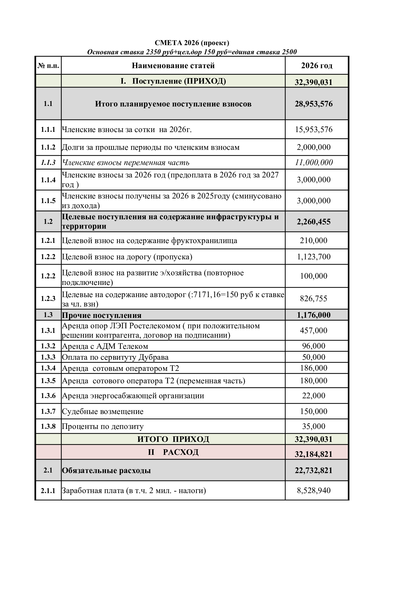 Проект сметы на 2026 г. 2500 руб.