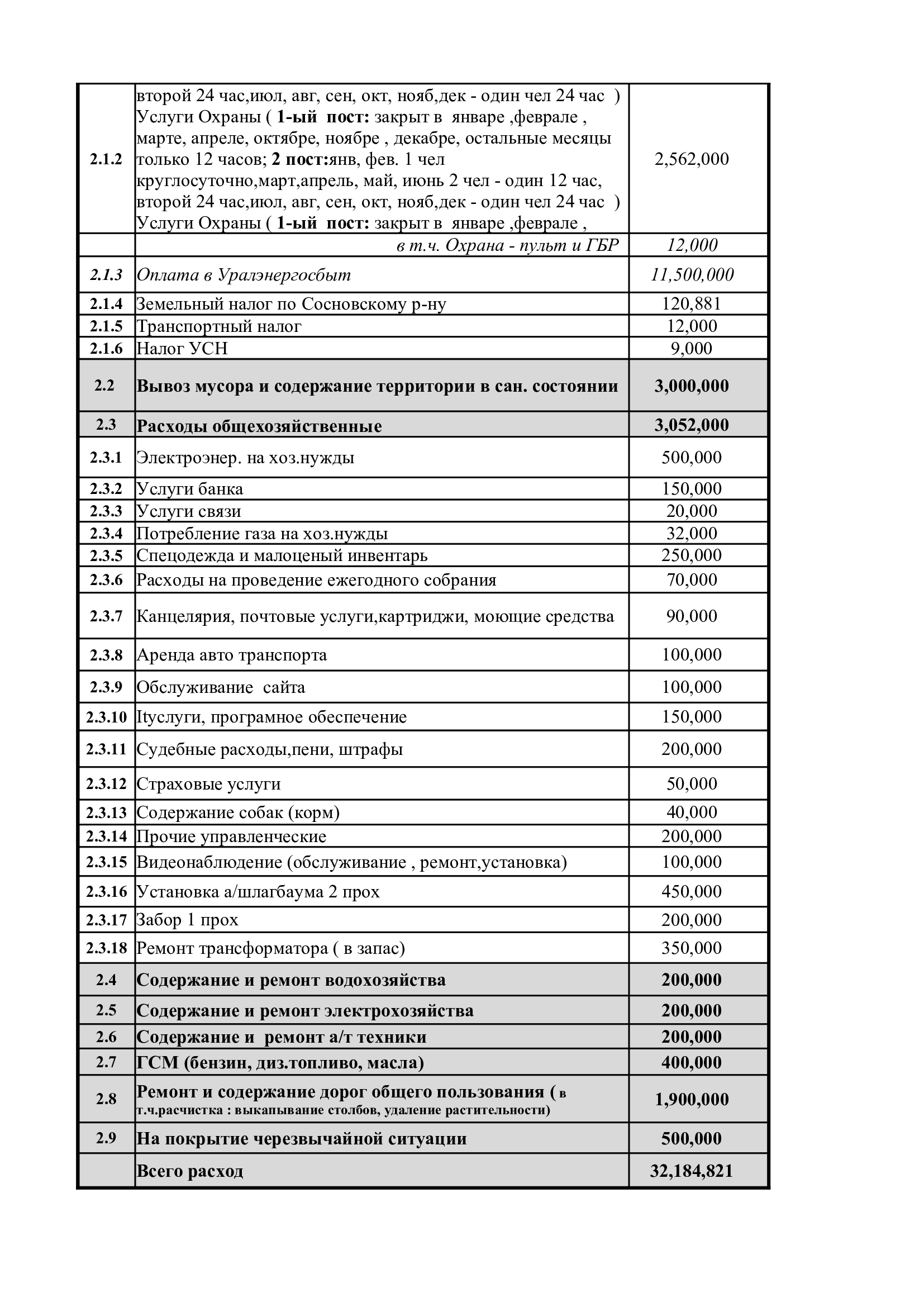 Проект сметы на 2026 г. 2500 руб.